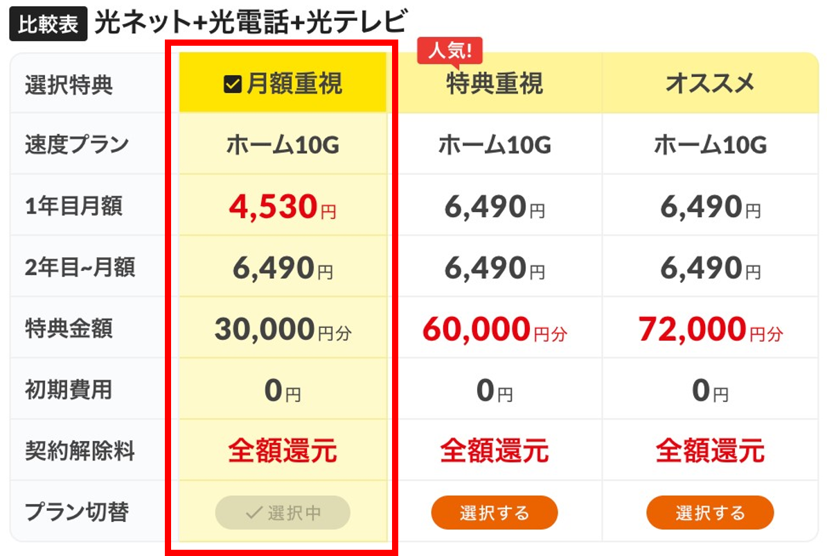 コミュファ光かんたんシミュレーションお見積もり結果
