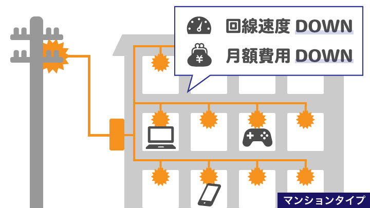 マンションタイプのイメージ
