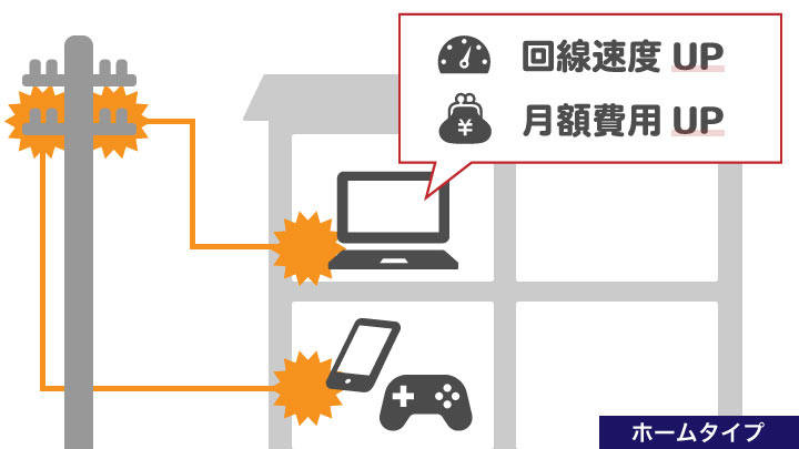 ファミリータイプのイメージ