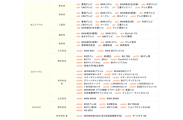 コミュファ光テレビ視聴可能チャンネル一覧