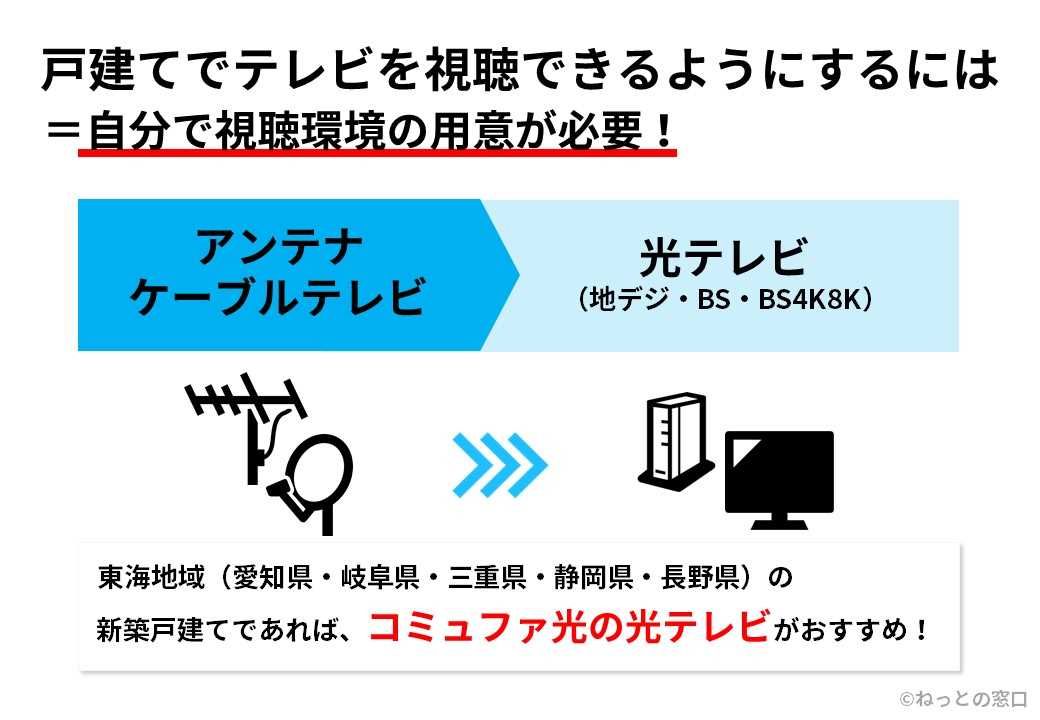 アンテナと光テレビの違いを表すイメージ