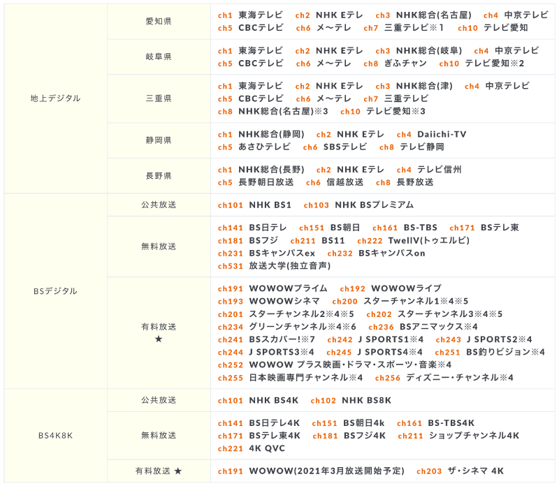 コミュファ光テレビ視聴可能チャンネルの一覧