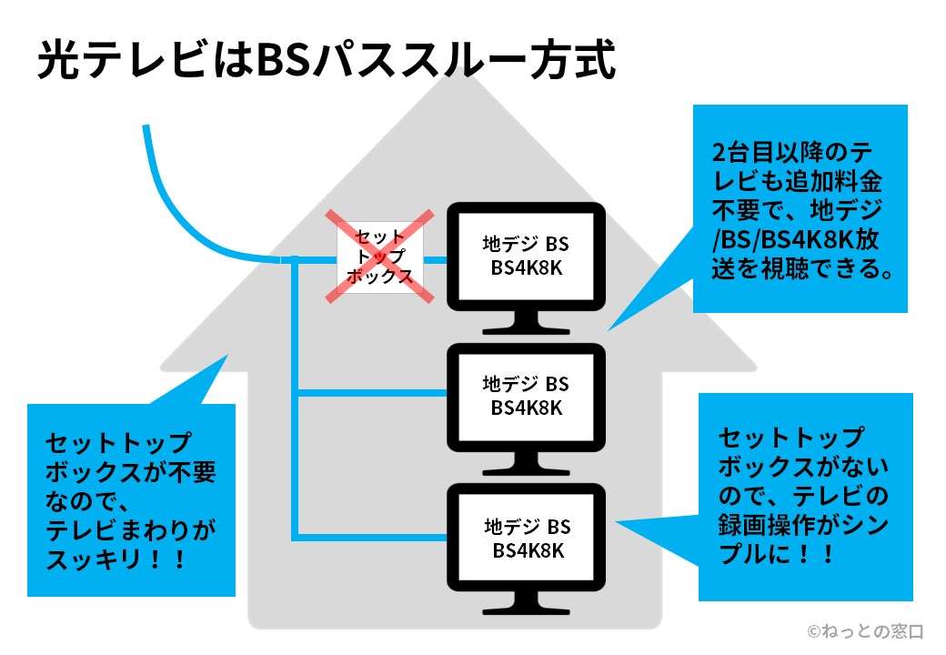 BSパススルーイメージ図
